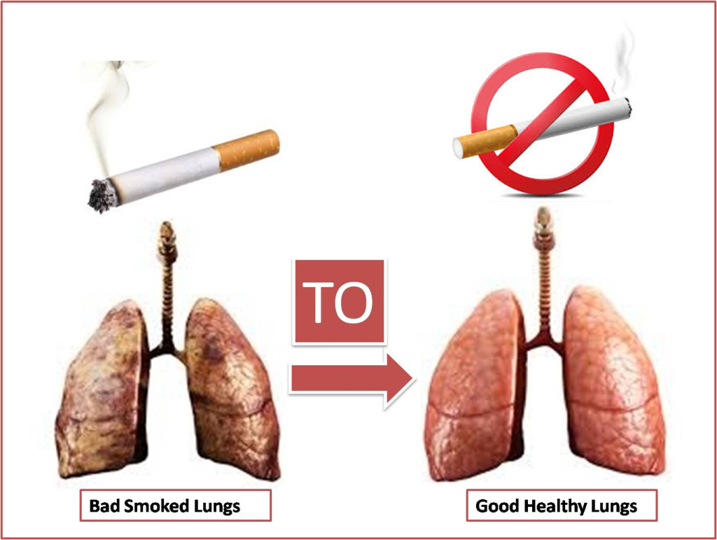 Must do for Smokers - Clean your Lungs in Just 3 Days