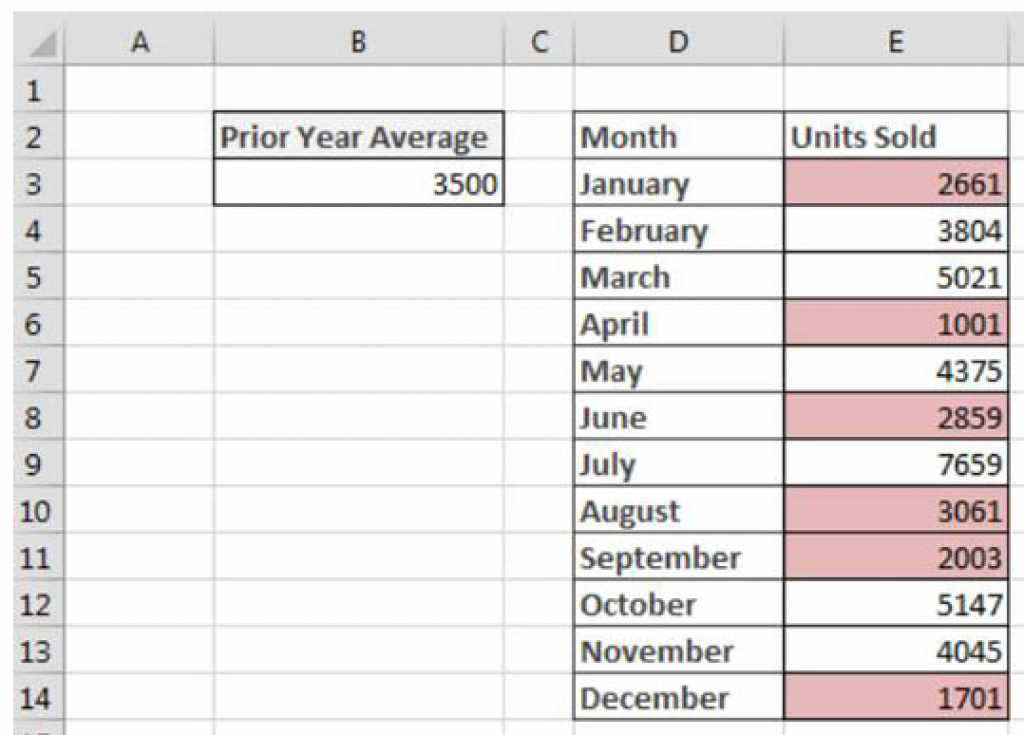 Highlight Cells Based on the Value of Another Cell