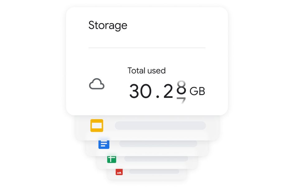 Google account storage dashboard showing storage usage