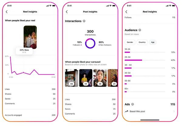 Instagram Reel analytics showing low reach and engagement