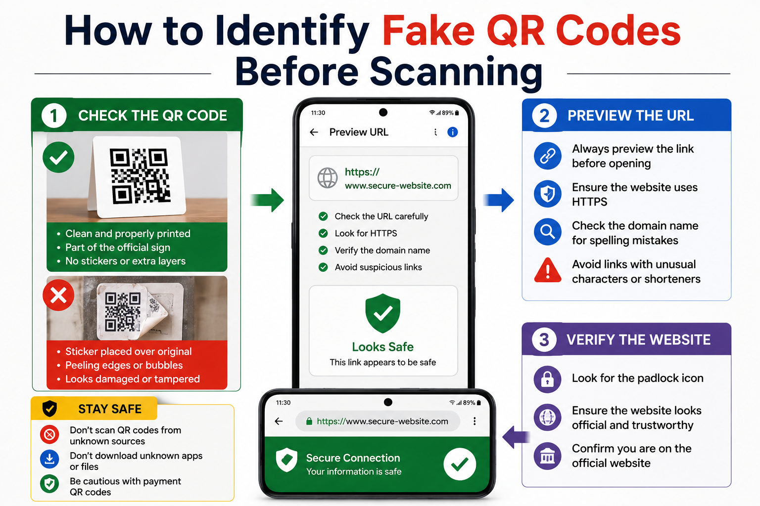 How to Identify Fake QR Codes Before Scanning