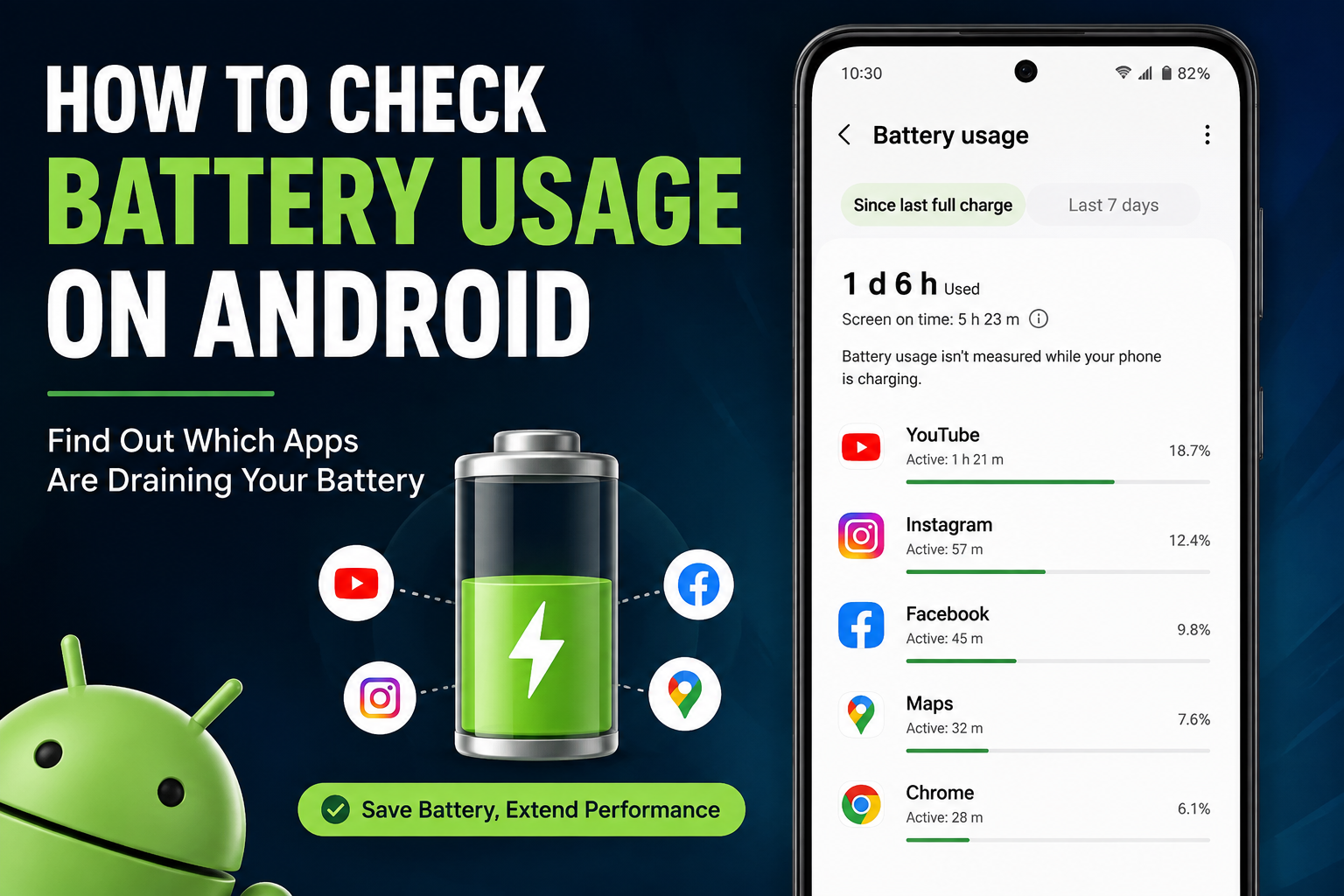 Apps Draining Your Battery on Android